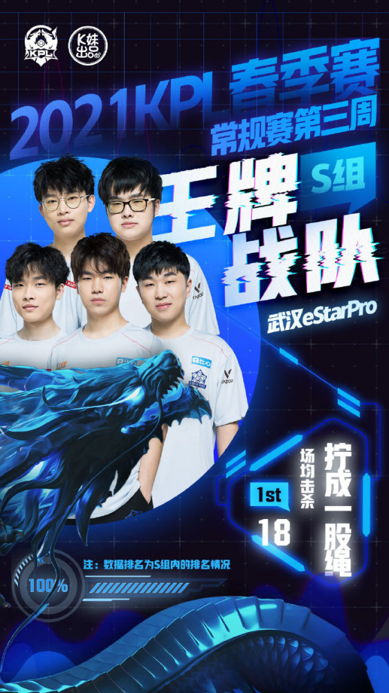 适应新的级 适应新的级